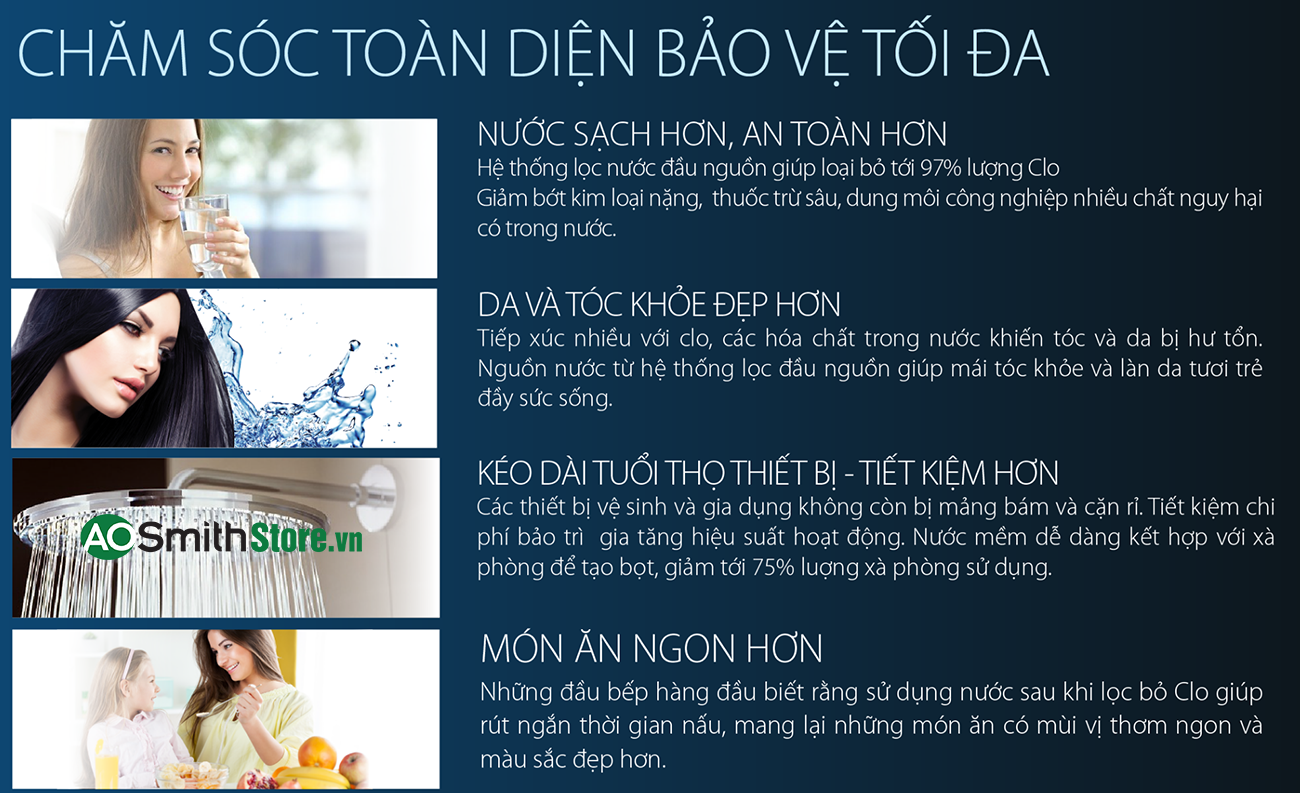 Hệ Thống Lọc Nước Đầu Nguồn Aosmith LS03U