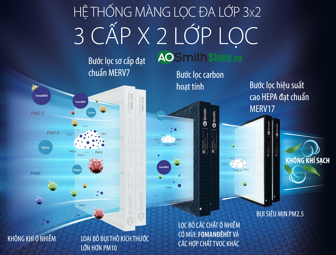 Máy lọc không khí Aosmith KJ420F-B01