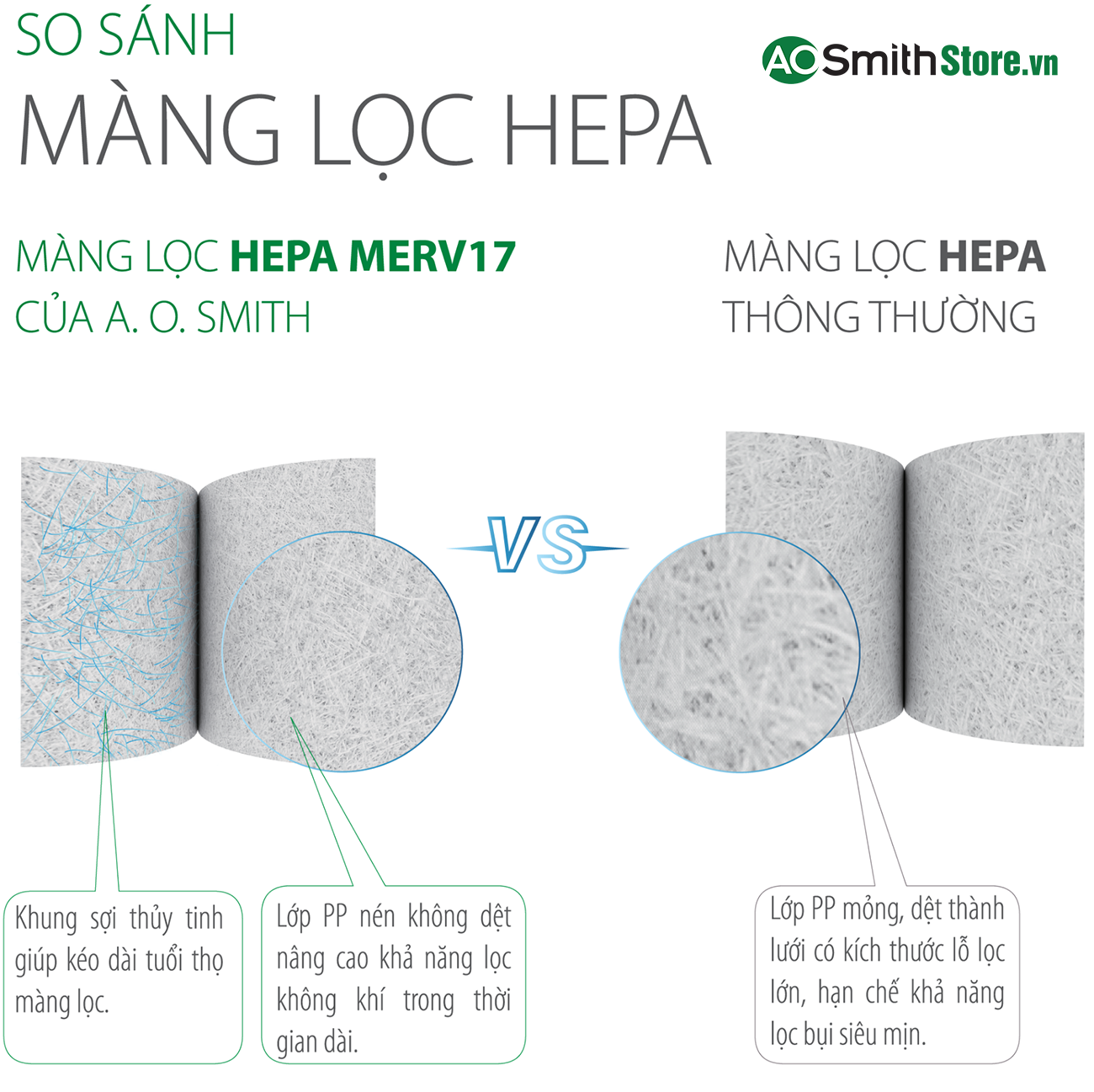 Máy lọc không khí Aosmith KJ500F-B01