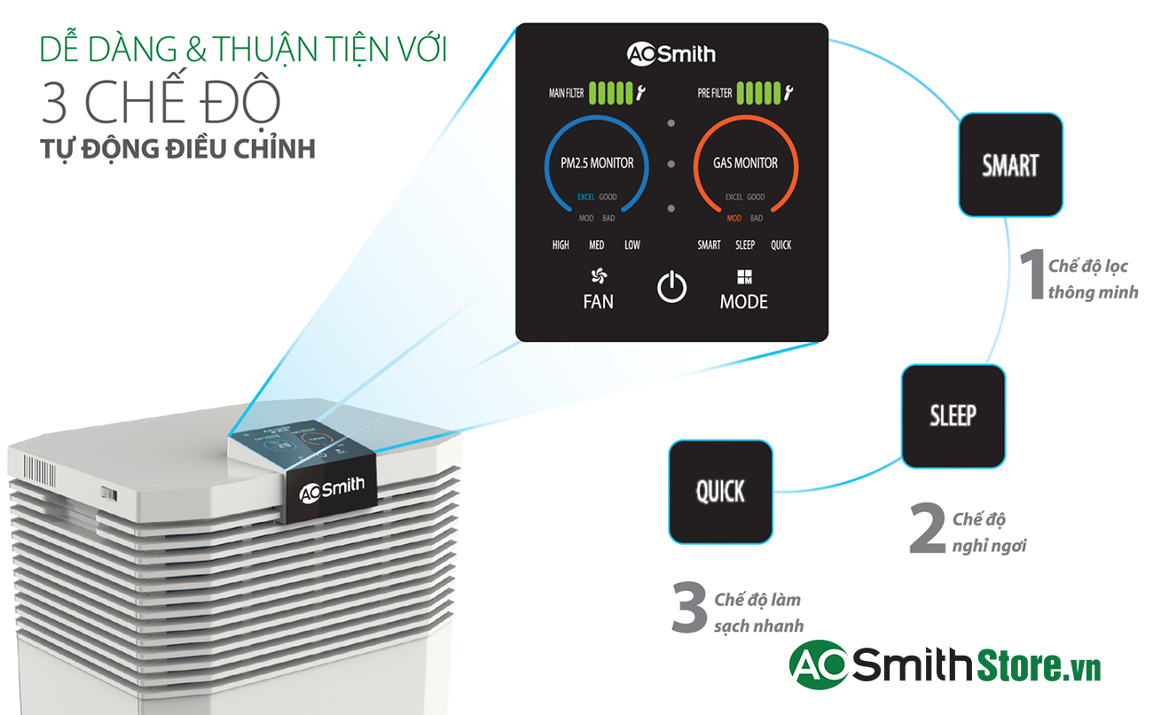 Máy lọc không khí Aosmith KJ500F-B01