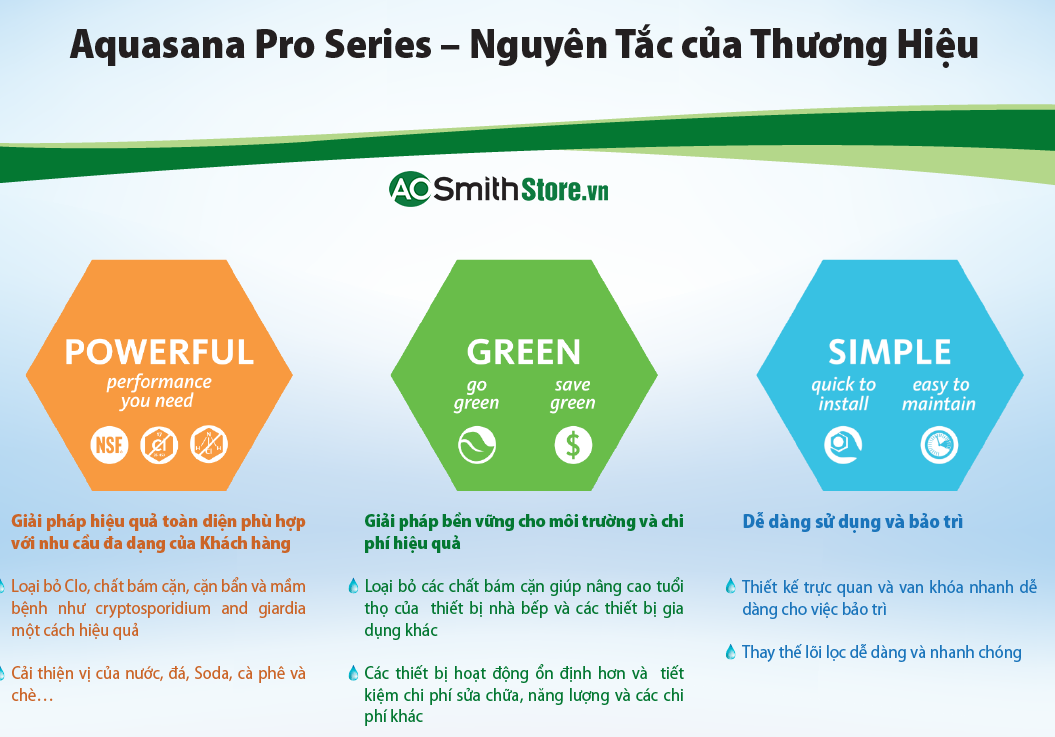 Máy Lọc Nước Đa Năng Aosmith Aquasana Pro-Series FS-HF2-DMU