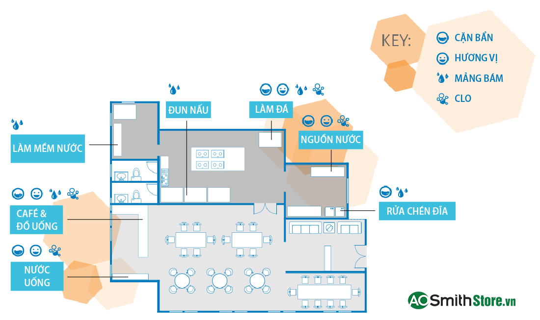 Máy Lọc Nước Đa Năng Aosmith Aquasana Pro-Series FS-HF2-DMU
