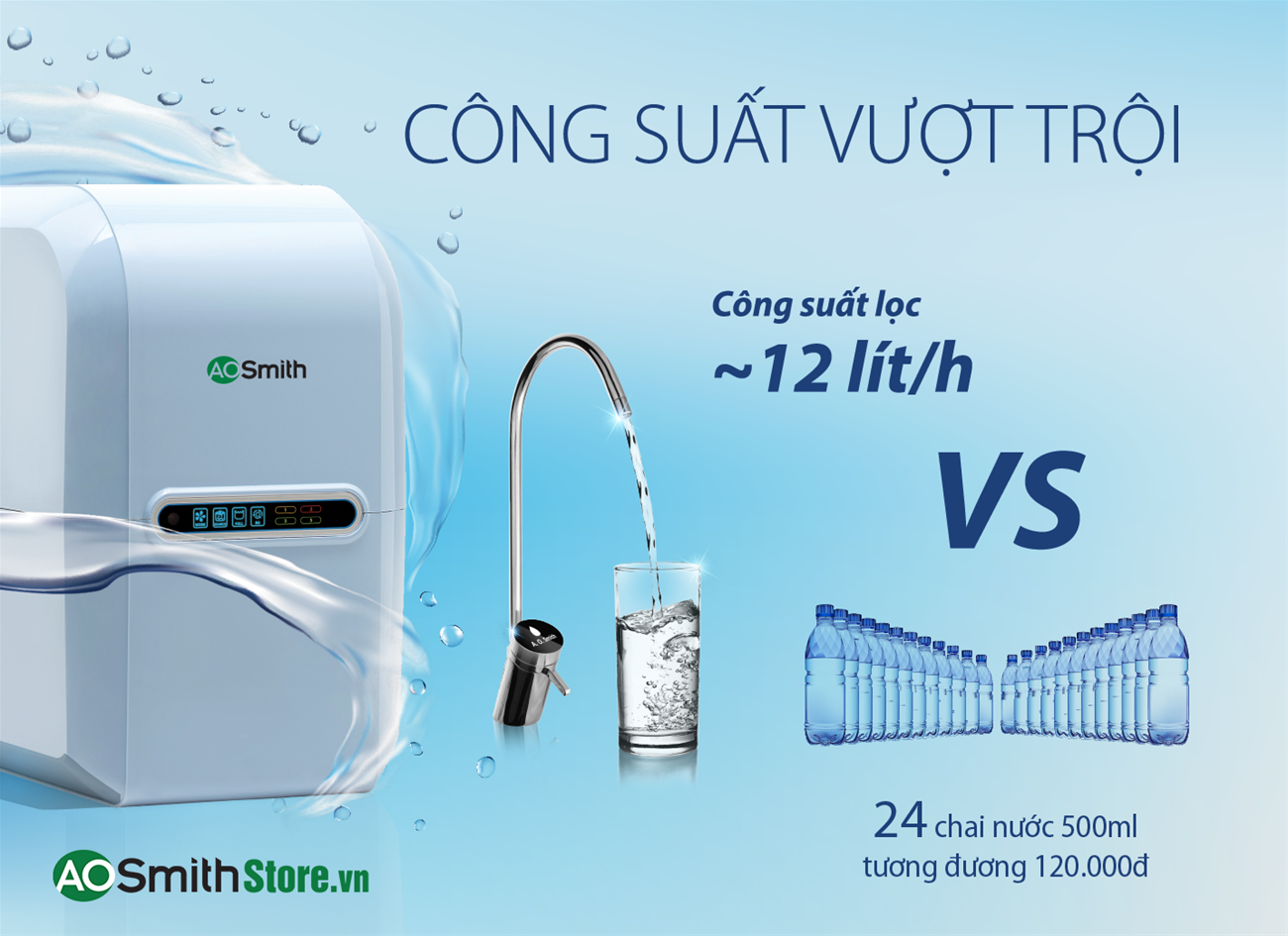 Máy lọc nước Aosmith A2