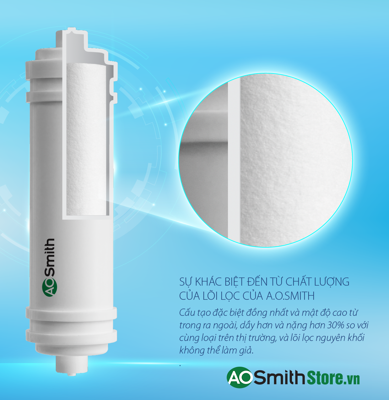 Máy lọc nước Aosmith A2