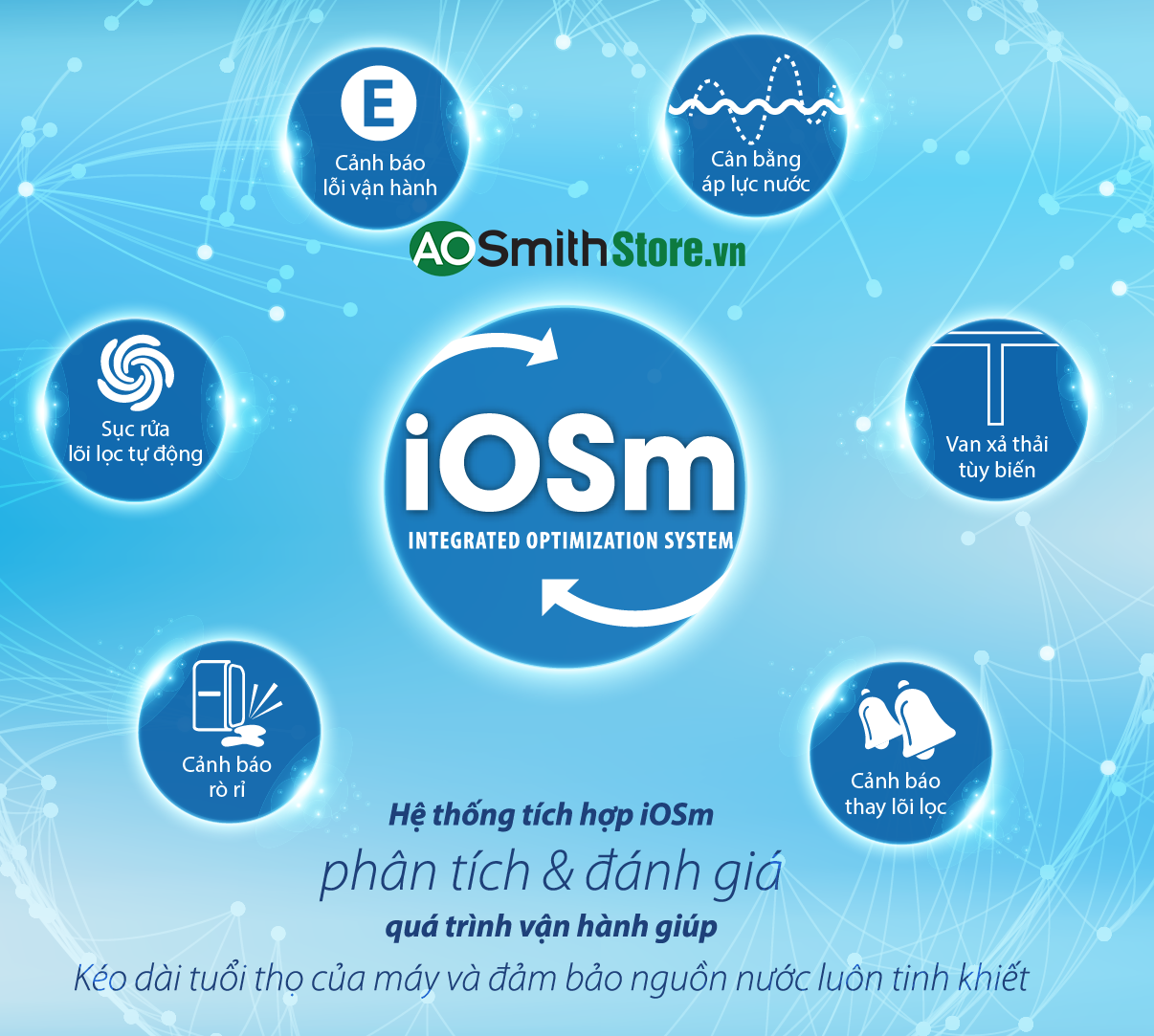 Máy lọc nước Aosmith A2