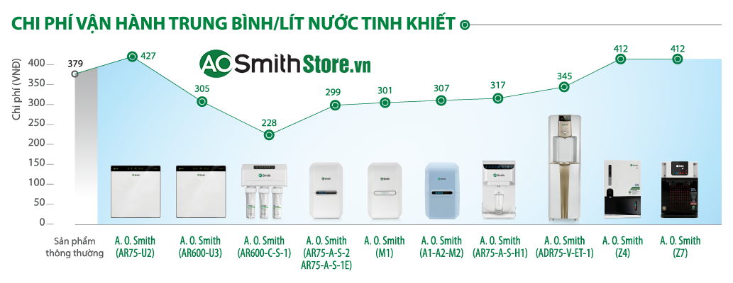 Máy lọc nước Aosmith AR75-A-S-2