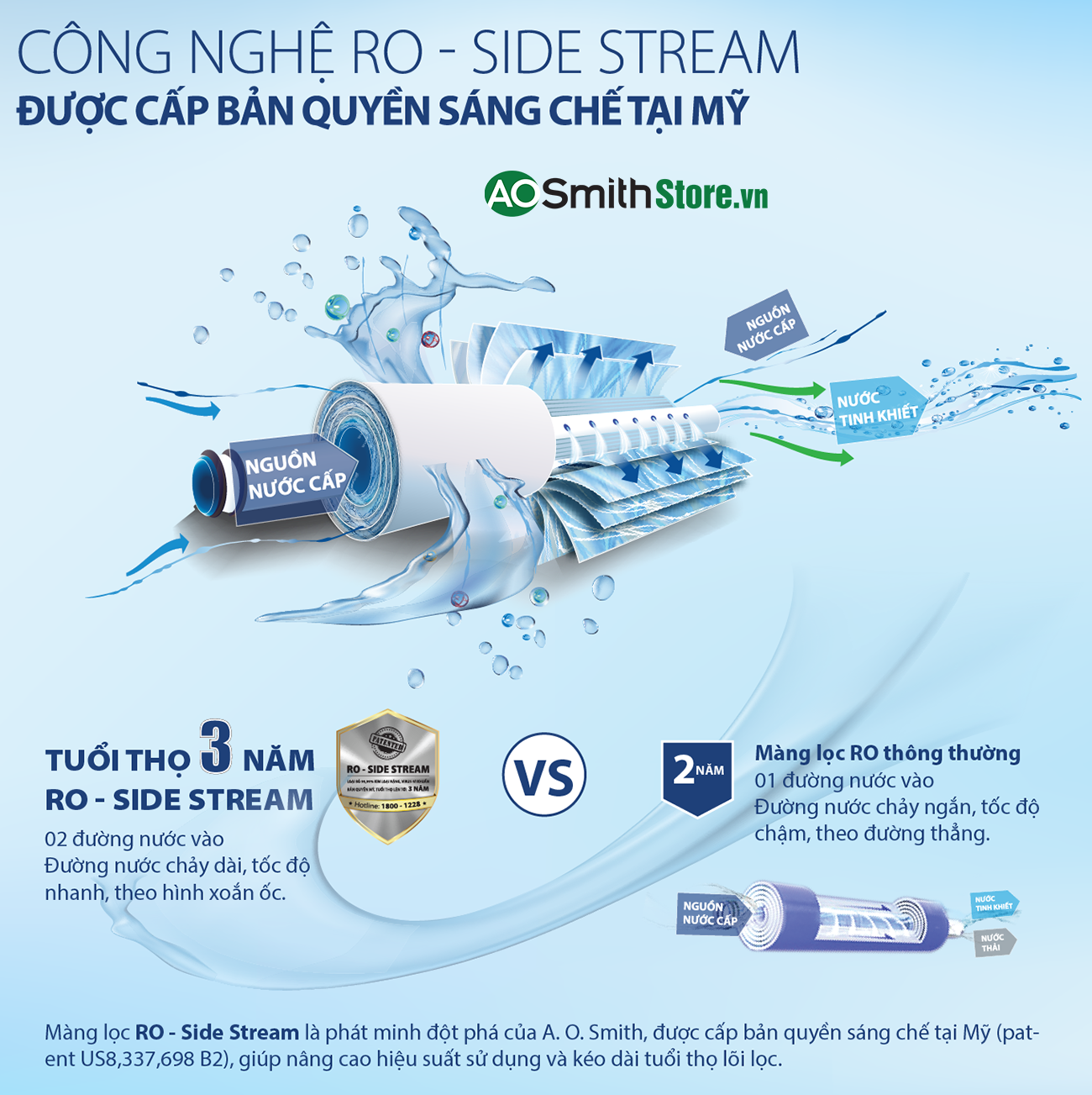 Máy lọc nước Aosmith C1