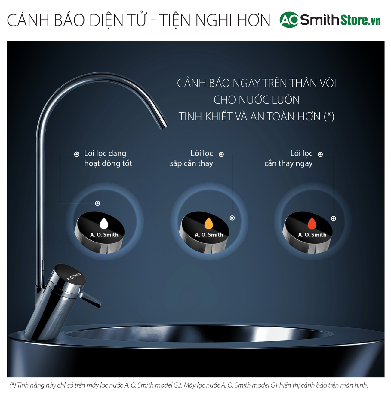 Máy Lọc Nước Aosmith G2