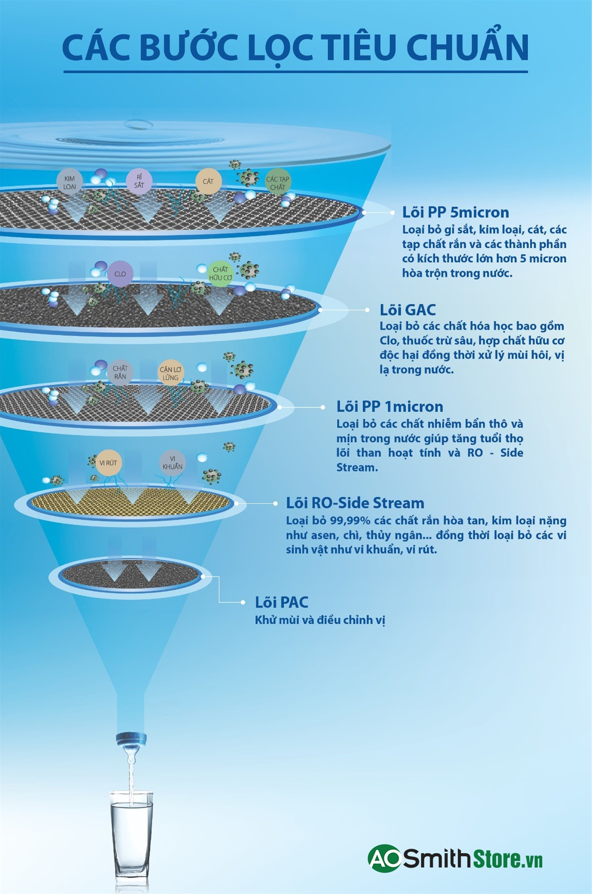 Máy Lọc Nước Aosmith G2