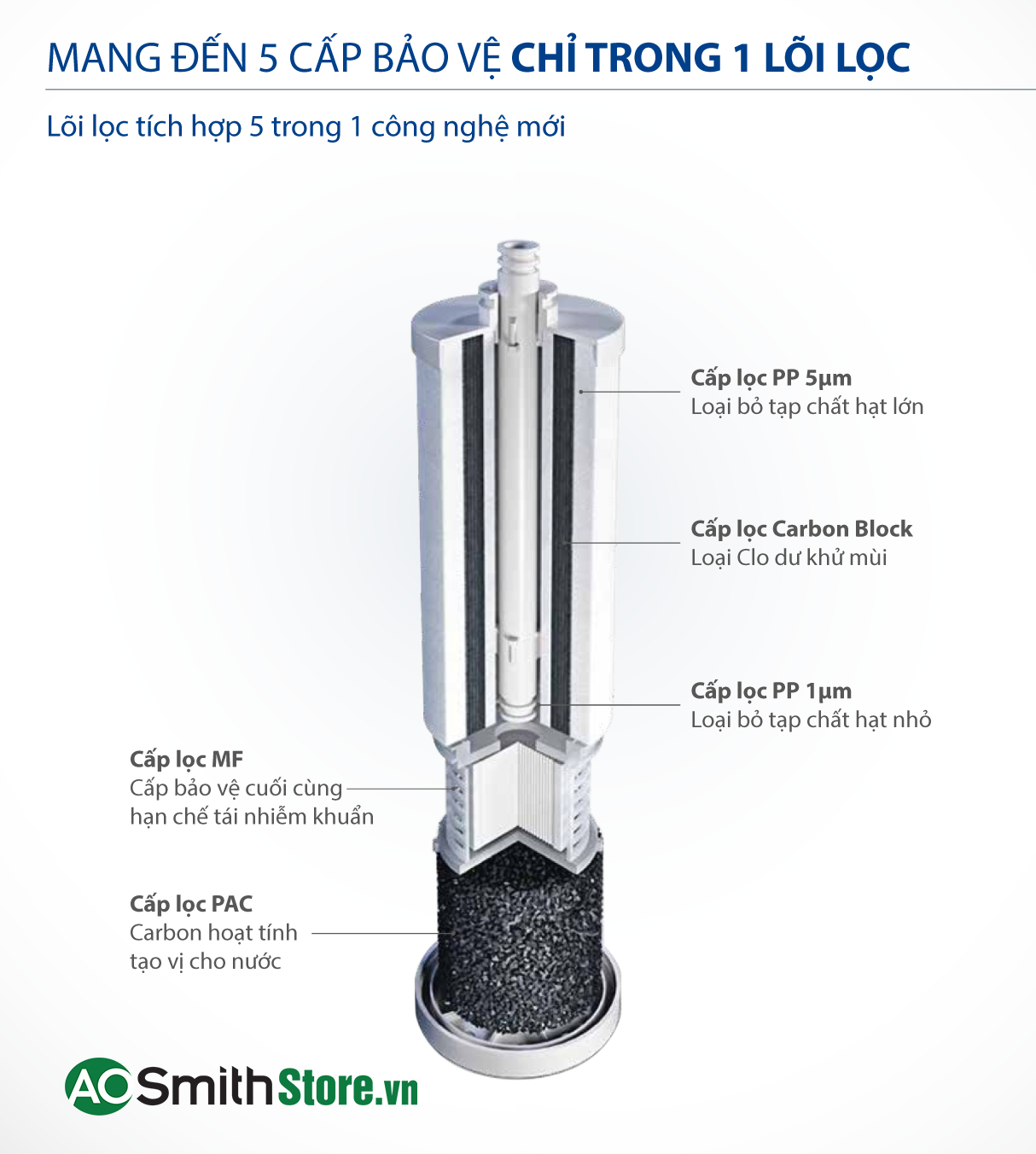 Máy Lọc Nước Aosmith R400E