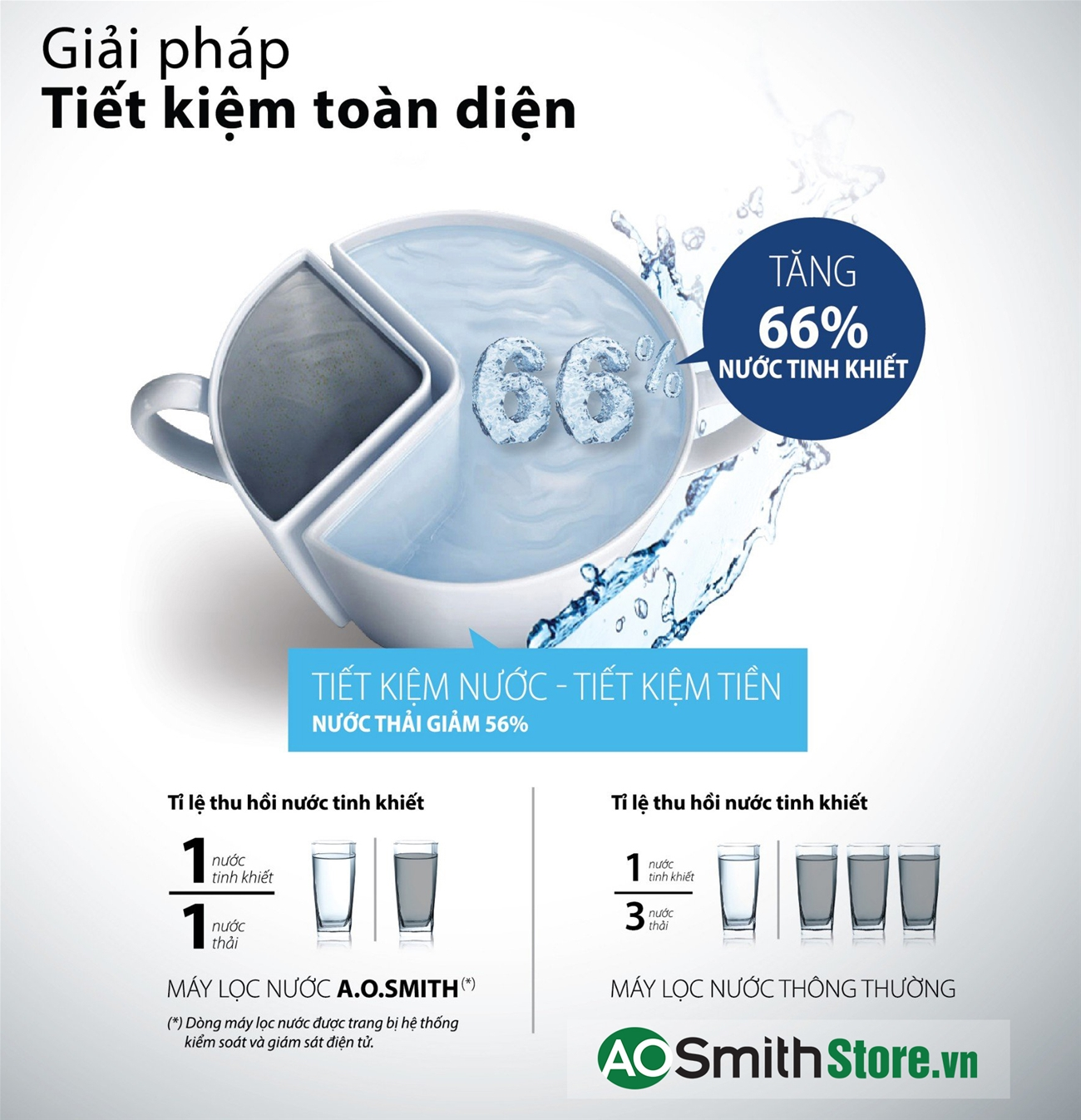 Máy lọc nước Aosmith K400