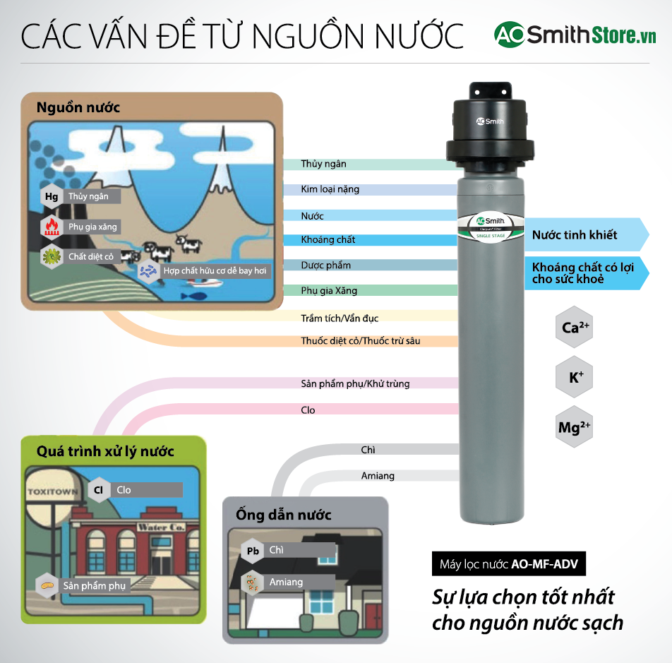 Máy Lọc Nước Aosmith Micro Filter AO-MF-ADV