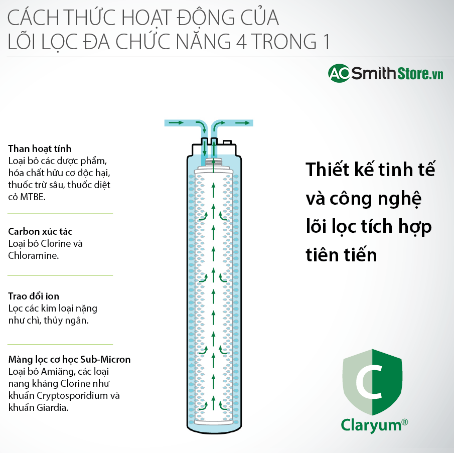 Máy Lọc Nước Aosmith Micro Filter AO-MF-ADV