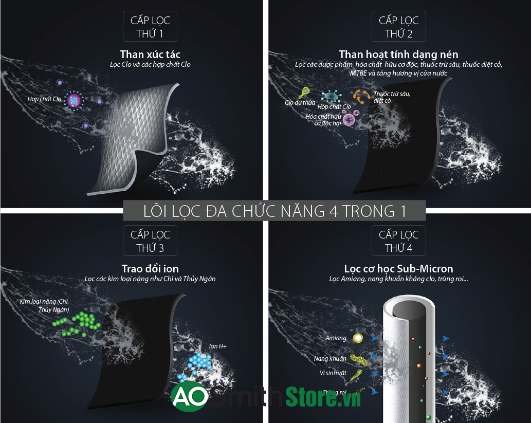 Máy Lọc Nước Aosmith Micro Filter AO-MF-ADV