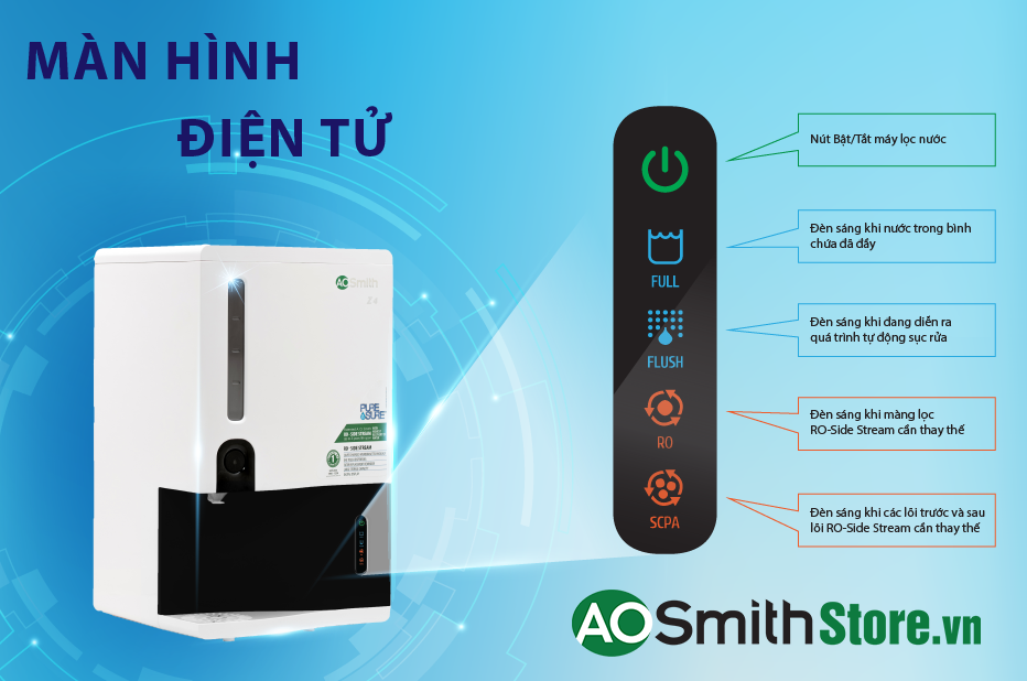 Máy lọc nước Aosmith Z4