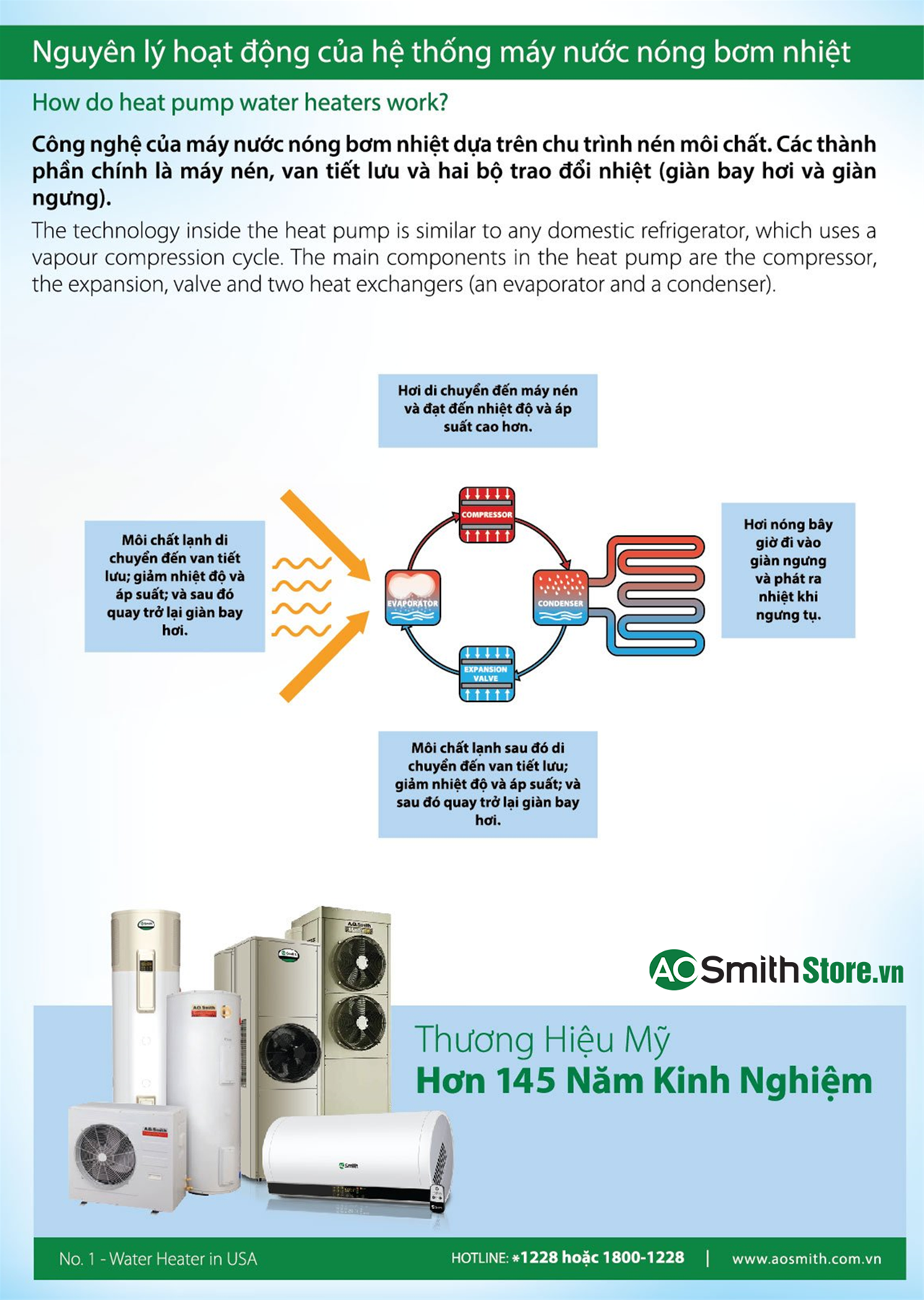 Máy nước nóng bơm nhiệt thương mại Aosmith SHPC-007